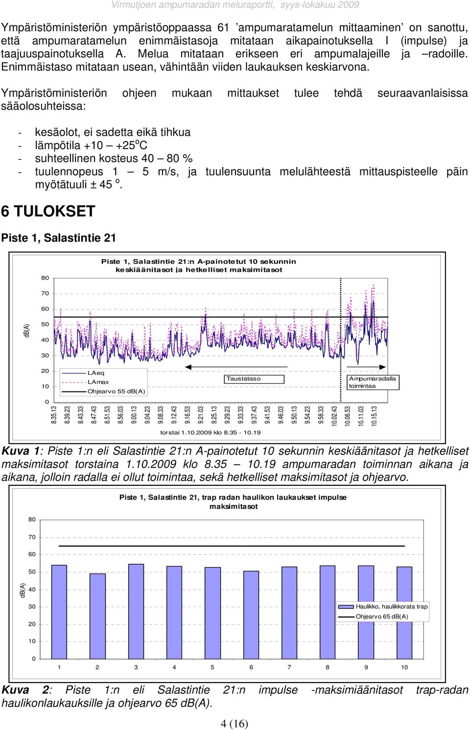 Ympäristöministeriön ohjeen mukaan mittaukset tulee tehdä seuraavanlaisissa sääolosuhteissa: - kesäolot, ei sadetta eikä tihkua - lämpötila + +25 o C - suhteellinen kosteus 4 8 % - tuulennopeus 1 5