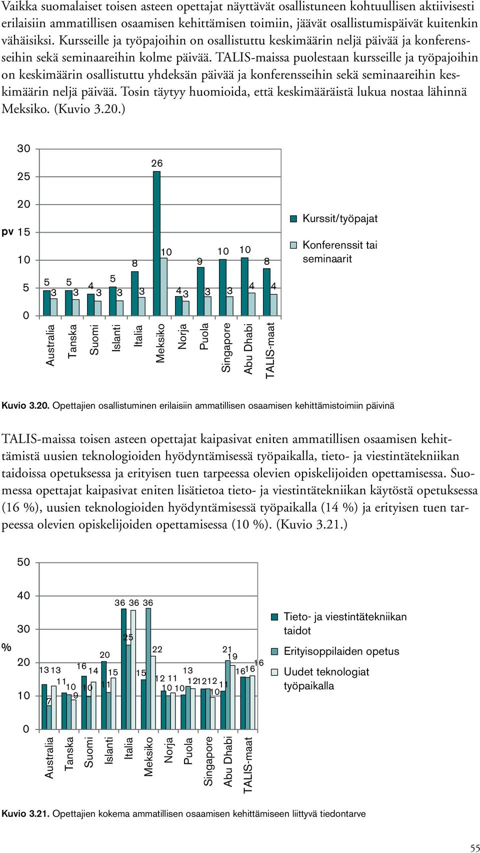 TALIS-maissa puolestaan kursseille ja työpajoihin on keskimäärin osallistuttu yhdeksän päivää ja konferensseihin sekä seminaareihin keskimäärin neljä päivää.