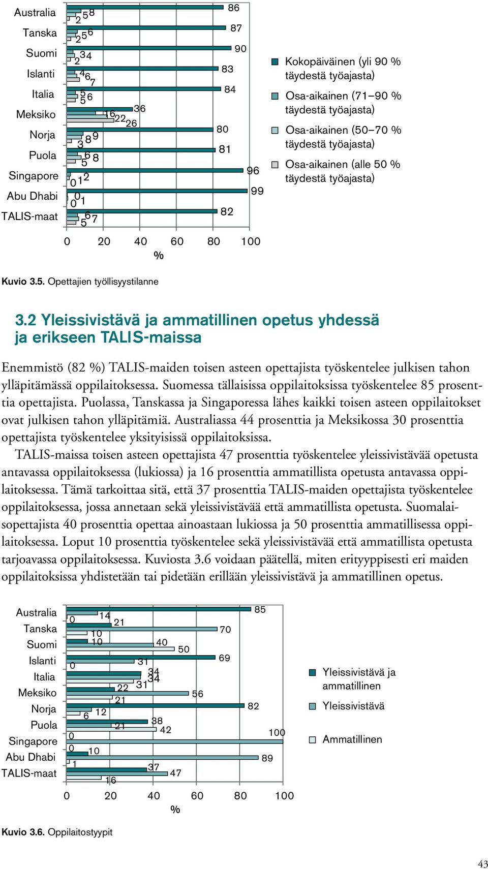 Yleissivistävä ja ammatillinen opetus yhdessä ja erikseen TALIS-maissa Enemmistö (8 ) TALIS-maiden toisen asteen opettajista työskentelee julkisen tahon ylläpitämässä oppilaitoksessa.