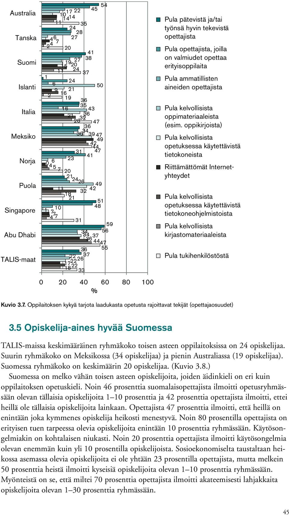 oppikirjoista) Pula kelvollisista opetuksessa käytettävistä tietokoneista Riittämättömät Internetyhteydet Pula kelvollisista opetuksessa käytettävistä tietokoneohjelmistoista Pula kelvollisista