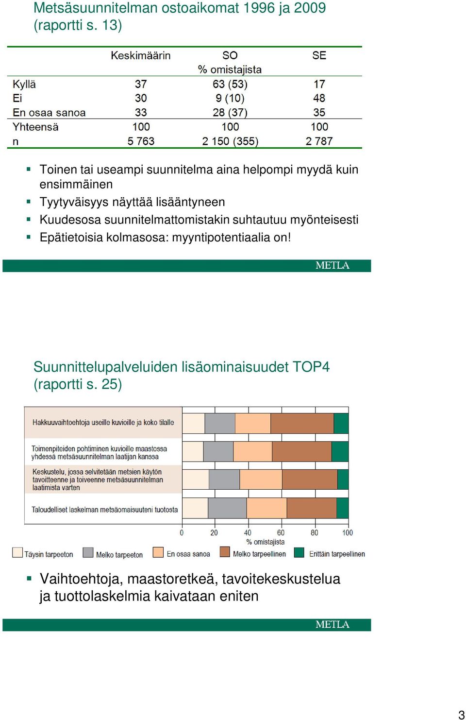 lisääntyneen Kuudesosa suunnitelmattomistakin suhtautuu myönteisesti Epätietoisia kolmasosa: