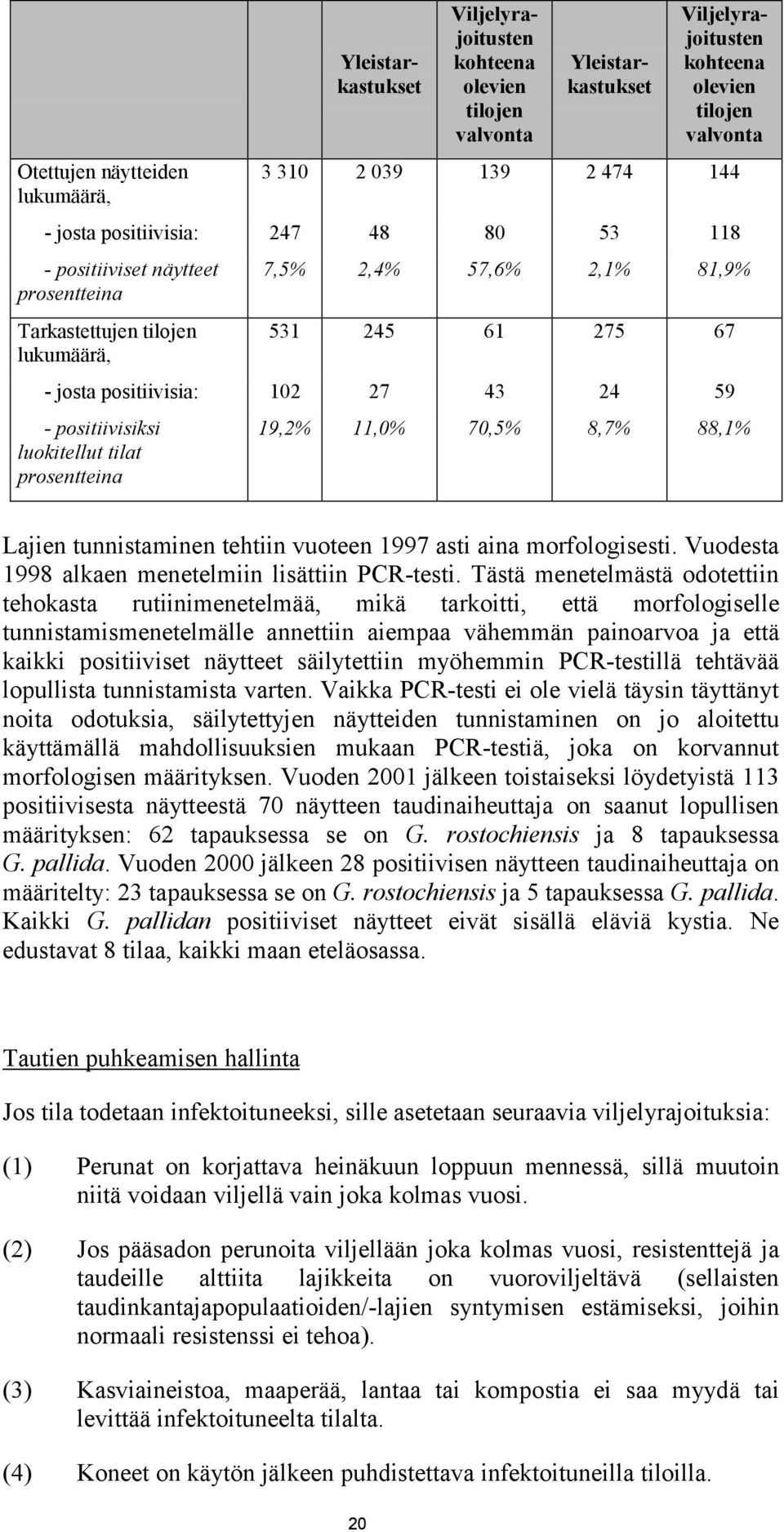 positiivisiksi luokitellut tilat prosentteina 19,2% 11,0% 70,5% 8,7% 88,1% Lajien tunnistaminen tehtiin vuoteen 1997 asti aina morfologisesti. Vuodesta 1998 alkaen menetelmiin lisättiin PCR-testi.