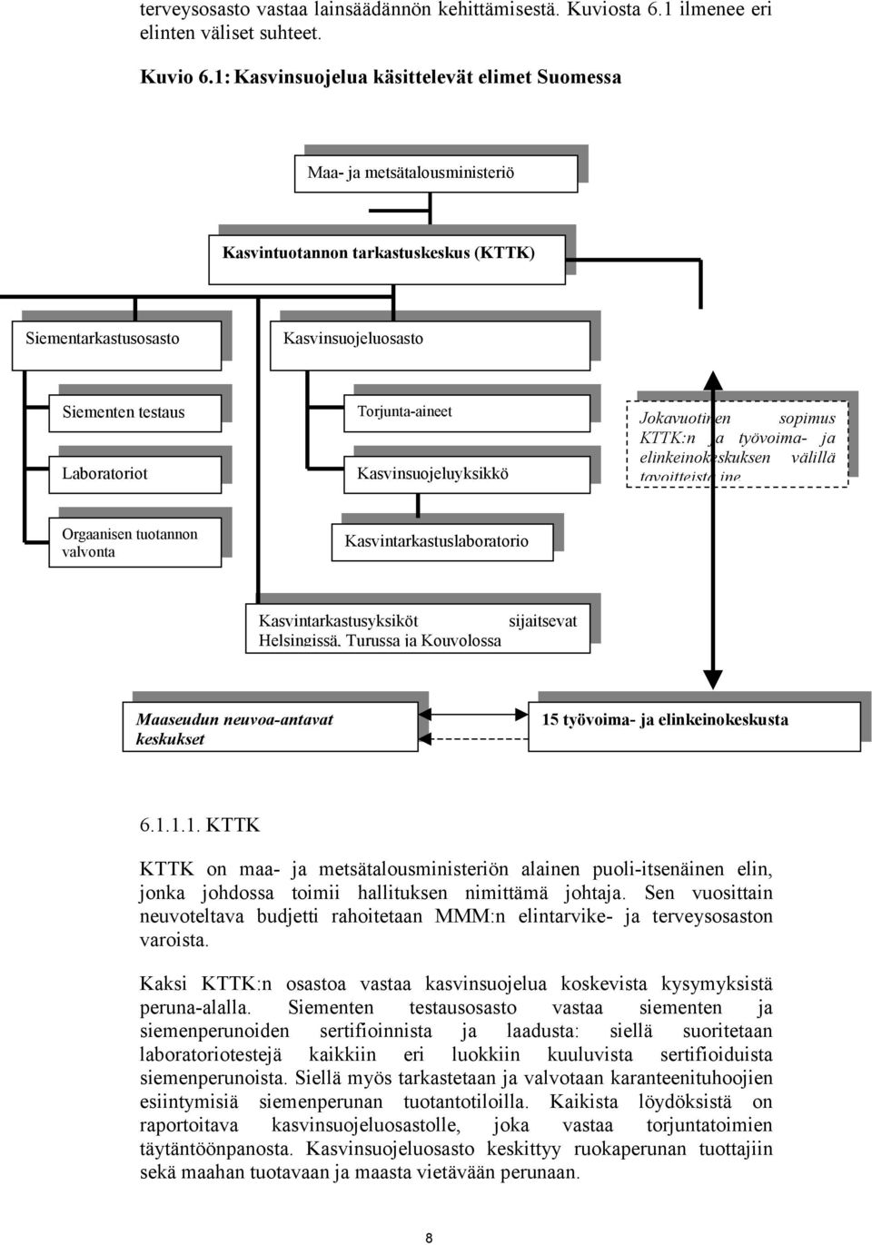 Torjunta-aineet Kasvinsuojeluyksikkö Jokavuotinen sopimus KTTK:n ja työvoima- ja elinkeinokeskuksen välillä tavoitteista jne Orgaanisen tuotannon valvonta Kasvintarkastuslaboratorio