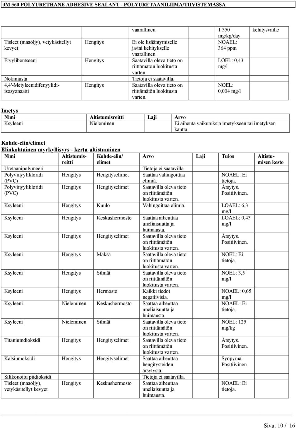 Nokimusta 4,4'-Metyleenidifenyylidiisosyanaatti Kohde-elin/elimet Elinkohtainen myrkyllisyys - kerta-altistuminen Nimi Altistumisreitti Kohde-elin/ elimet Arvo Laji Tulos Altistumisen kesto