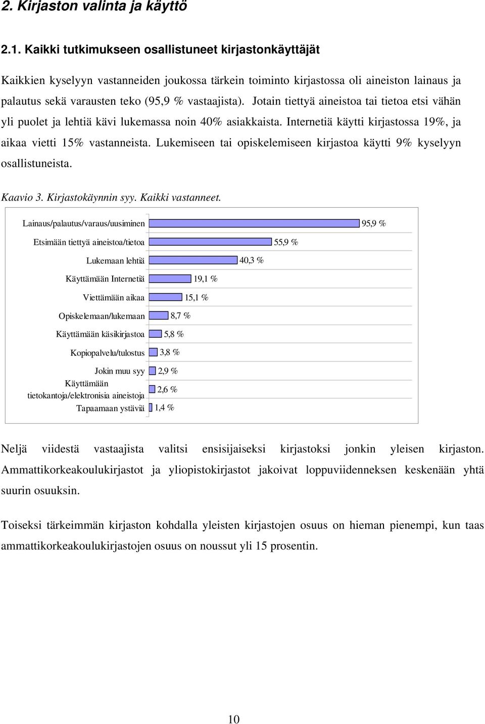 Jotain tiettyä aineistoa tai tietoa etsi vähän yli puolet ja lehtiä kävi lukemassa noin 40% asiakkaista. Internetiä käytti kirjastossa 19%, ja aikaa vietti 15% vastanneista.