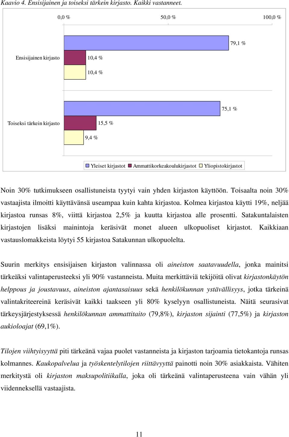 osallistuneista tyytyi vain yhden kirjaston käyttöön. Toisaalta noin 30% vastaajista ilmoitti käyttävänsä useampaa kuin kahta kirjastoa.