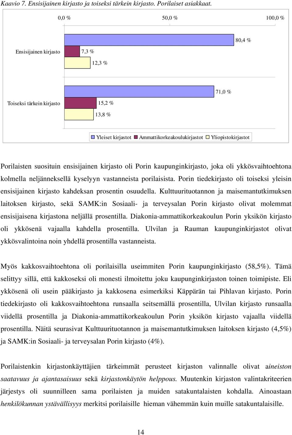 ensisijainen kirjasto oli Porin kaupunginkirjasto, joka oli ykkösvaihtoehtona kolmella neljänneksellä kyselyyn vastanneista porilaisista.