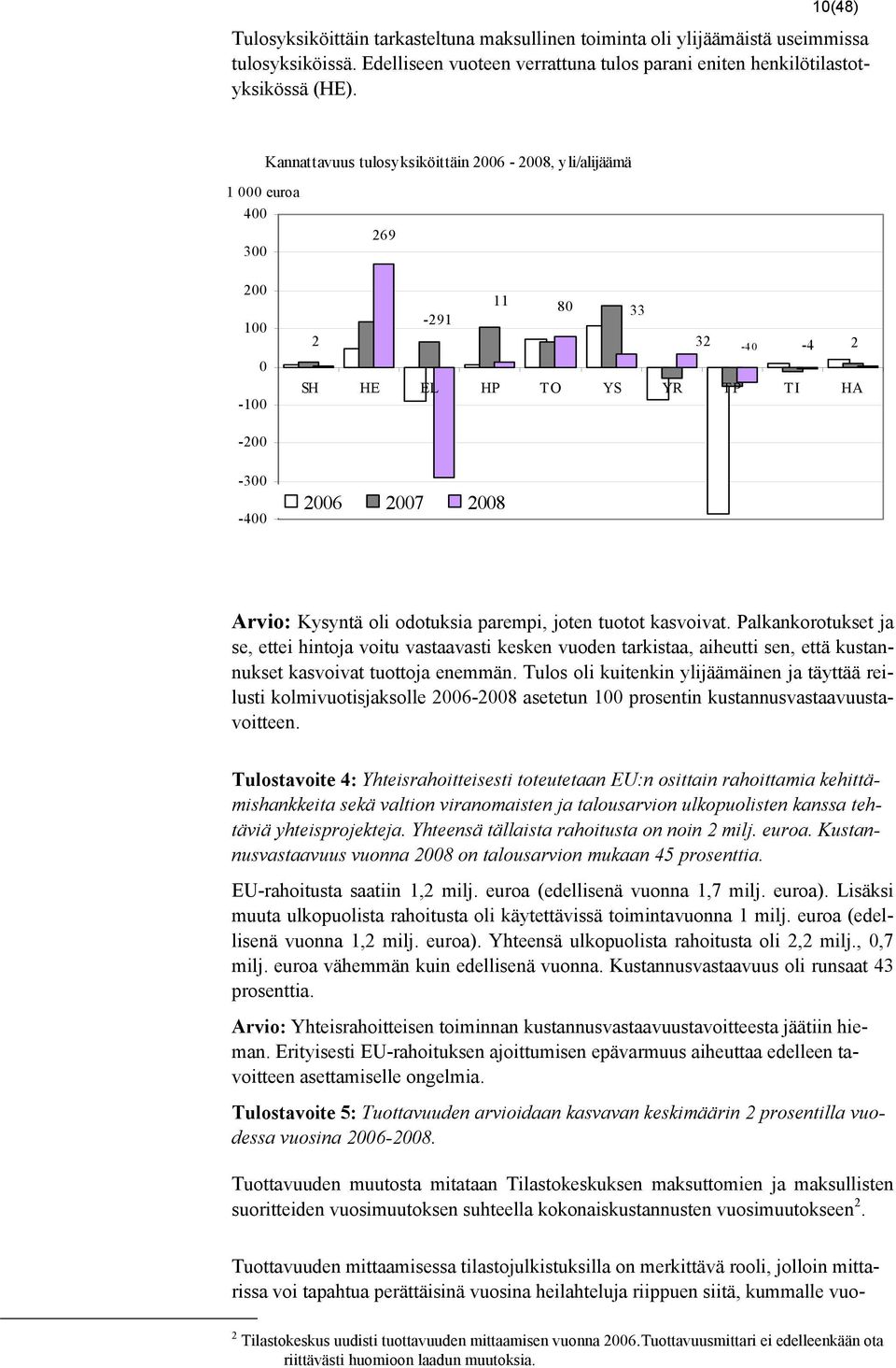 parempi, joten tuotot kasvoivat. Palkankorotukset ja se, ettei hintoja voitu vastaavasti kesken vuoden tarkistaa, aiheutti sen, että kustannukset kasvoivat tuottoja enemmän.