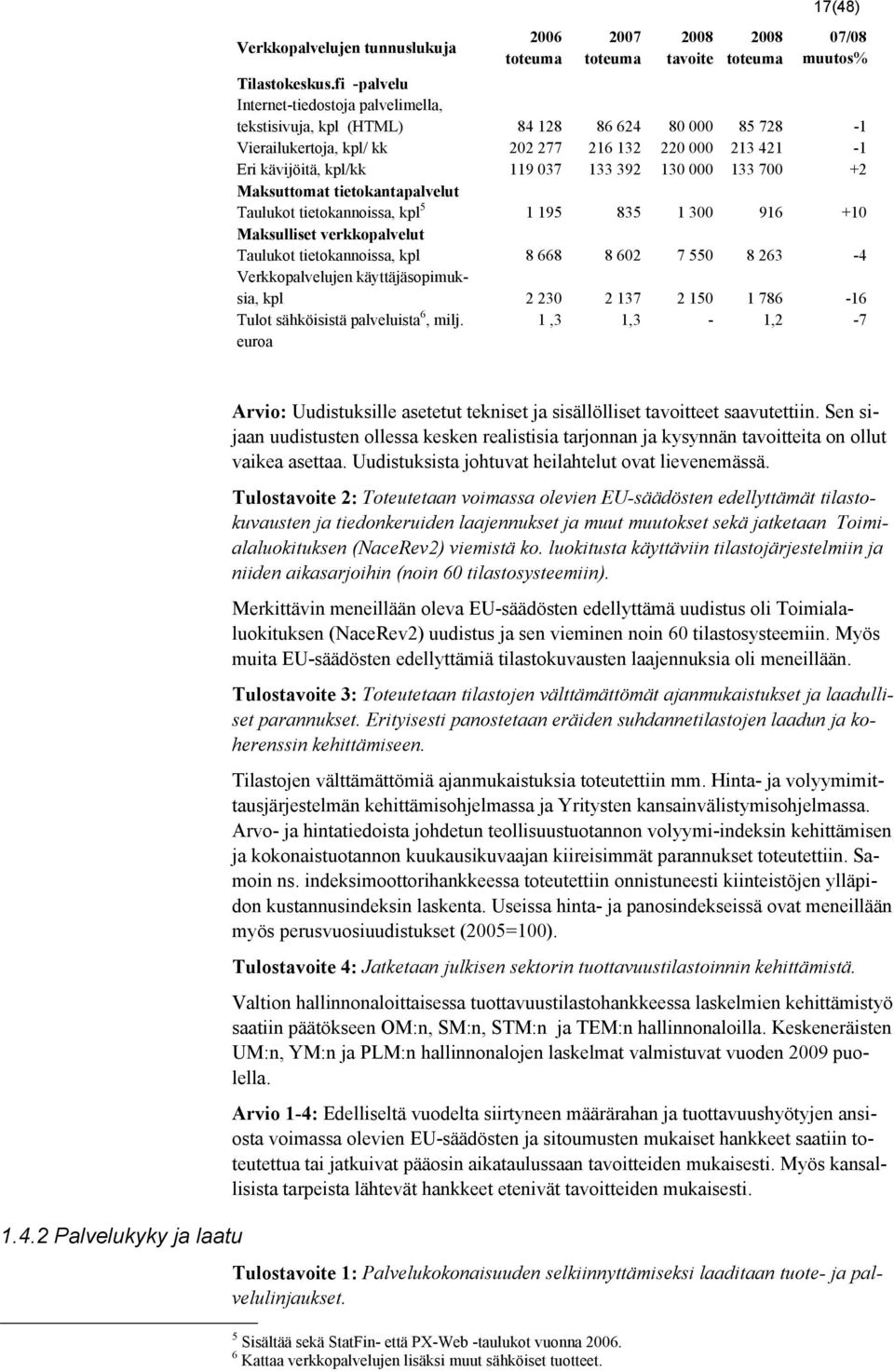 130 000 133 700 +2 Maksuttomat tietokantapalvelut Taulukot tietokannoissa, kpl 5 1 195 835 1 300 916 +10 Maksulliset verkkopalvelut Taulukot tietokannoissa, kpl 8 668 8 602 7 550 8 263-4