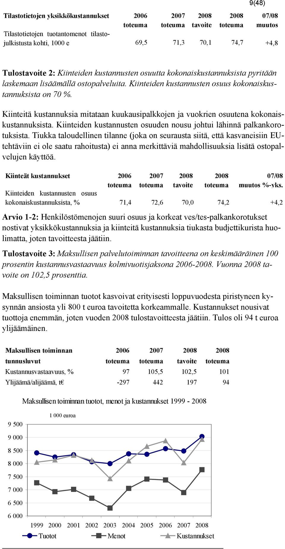 Kiinteitä kustannuksia mitataan kuukausipalkkojen ja vuokrien osuutena kokonaiskustannuksista. Kiinteiden kustannusten osuuden nousu johtui lähinnä palkankorotuksista.