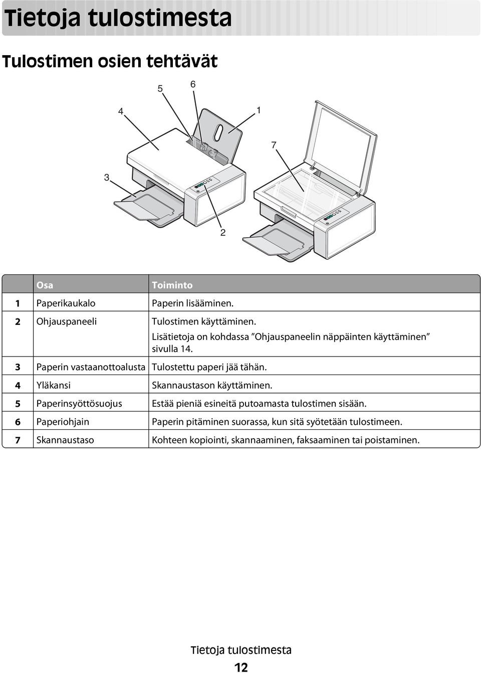 3 Paperin vastaanottoalusta Tulostettu paperi jää tähän. 4 Yläkansi Skannaustason käyttäminen.