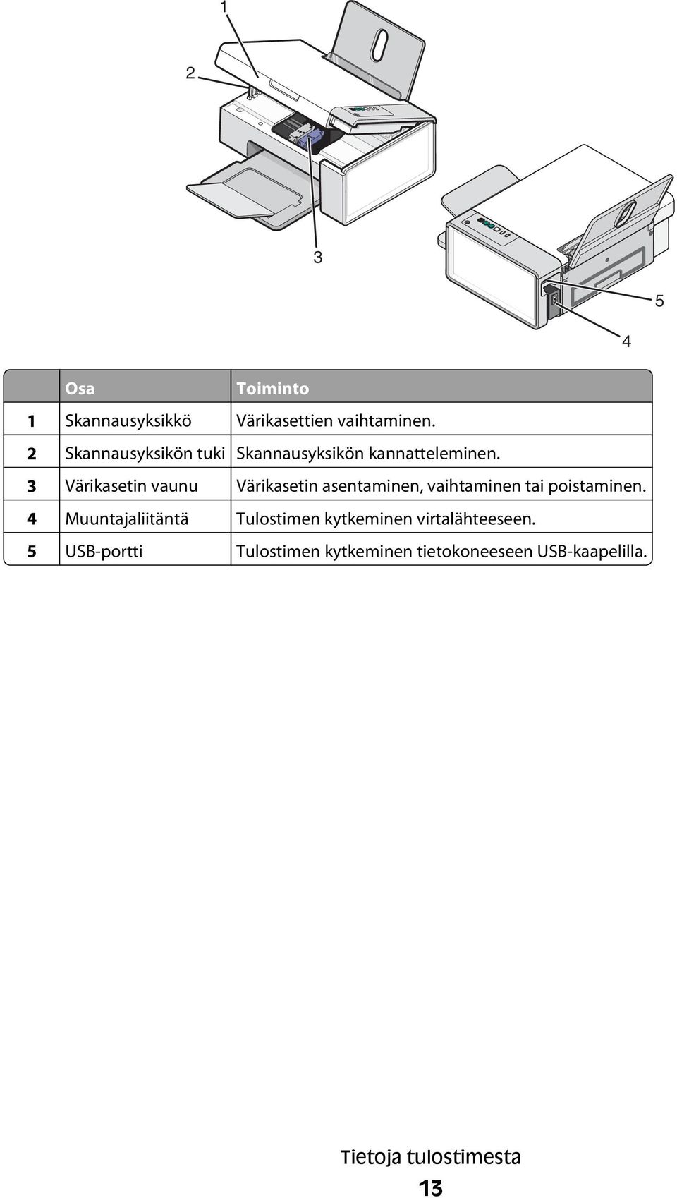 3 Värikasetin vaunu Värikasetin asentaminen, vaihtaminen tai poistaminen.