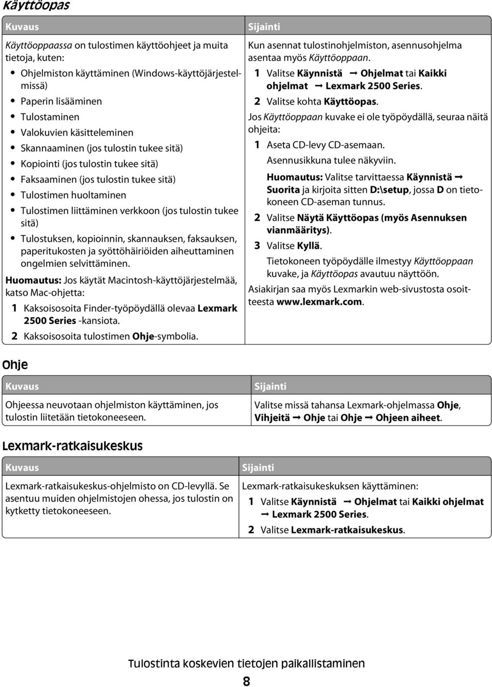 tukee sitä) Tulostuksen, kopioinnin, skannauksen, faksauksen, paperitukosten ja syöttöhäiriöiden aiheuttaminen ongelmien selvittäminen.