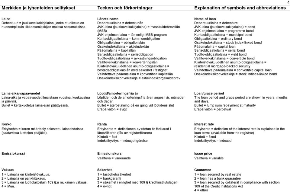 ets namn Debentuurilaina = debenturlån JVK-laina (joukkovelkakirjalaina) = masskuldebrevslån (MSB) JVK-ohjelman laina = lån enligt MSB-program Kuntaobligaatiolaina = kommunobligation Obligaatiolaina