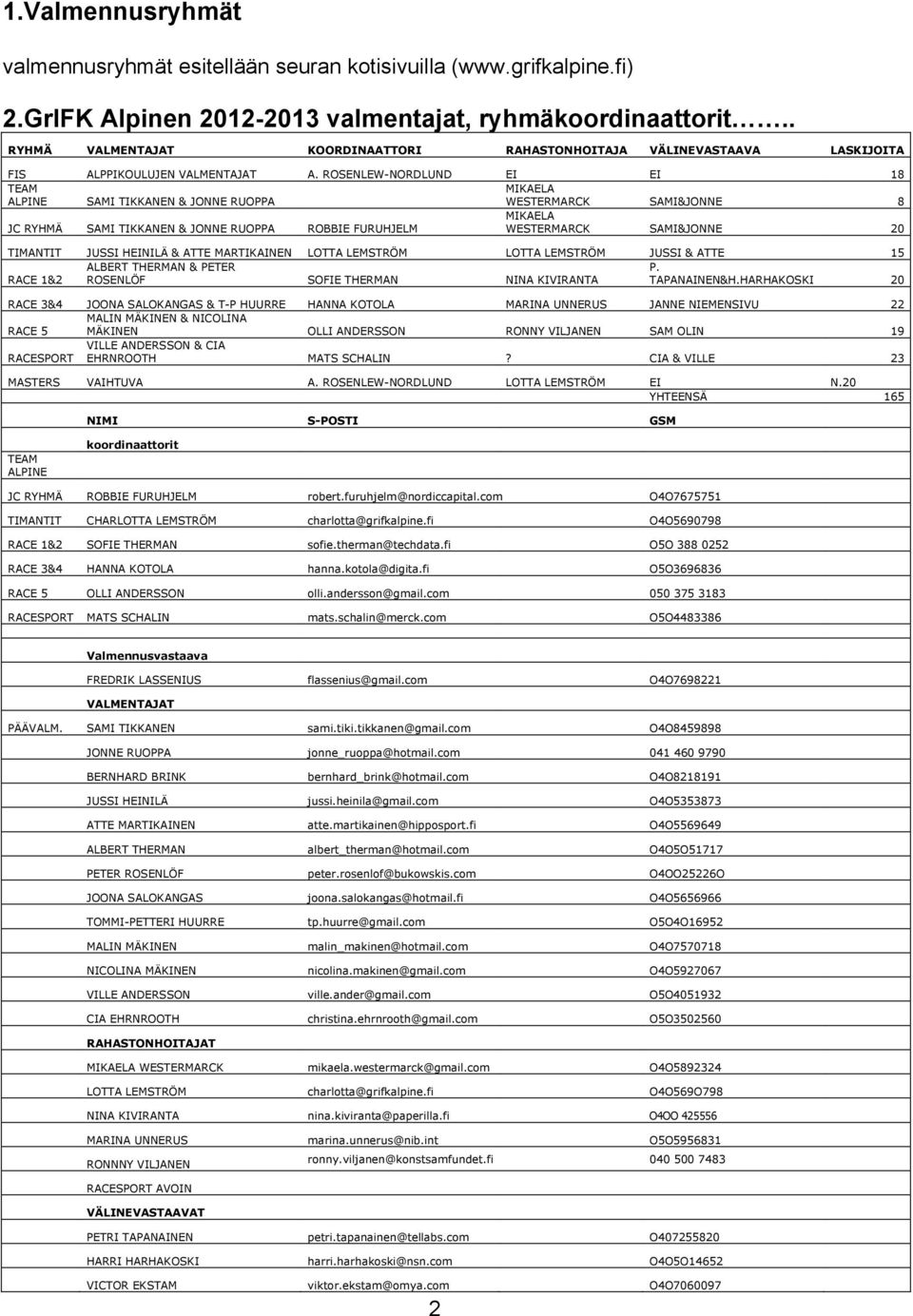 ROSENLEW-NORDLUND EI EI 18 TEAM ALPINE SAMI TIKKANEN & JONNE RUOPPA MIKAELA WESTERMARCK SAMI&JONNE 8 JC RYHMÄ SAMI TIKKANEN & JONNE RUOPPA ROBBIE FURUHJELM MIKAELA WESTERMARCK SAMI&JONNE 20 TIMANTIT