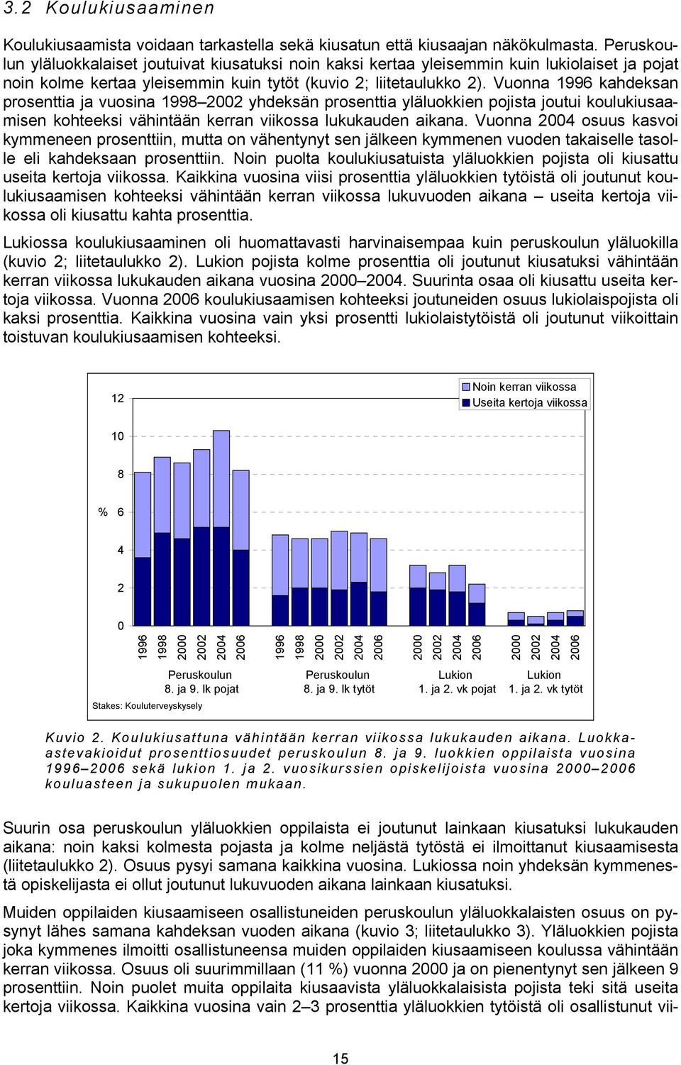 Vuonna 1996 kahdeksan prosenttia ja vuosina 1998 yhdeksän prosenttia yläluokkien pojista joutui koulukiusaamisen kohteeksi vähintään kerran viikossa lukukauden aikana.