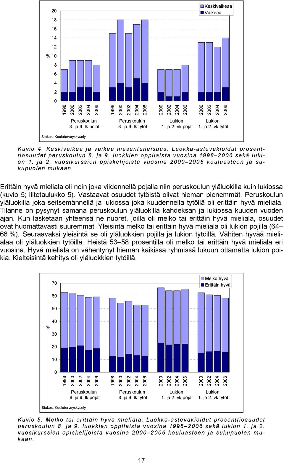 vuosikurssien opiskelijoista vuosina kouluasteen ja sukupuolen mukaan. Erittäin hyvä mieliala oli noin joka viidennellä pojalla niin peruskoulun yläluokilla kuin lukiossa (kuvio 5; liitetaulukko 5).