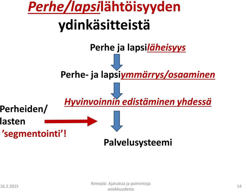 Hyvinvoinnin edistäminen yhdessä Perheiden/ lasten