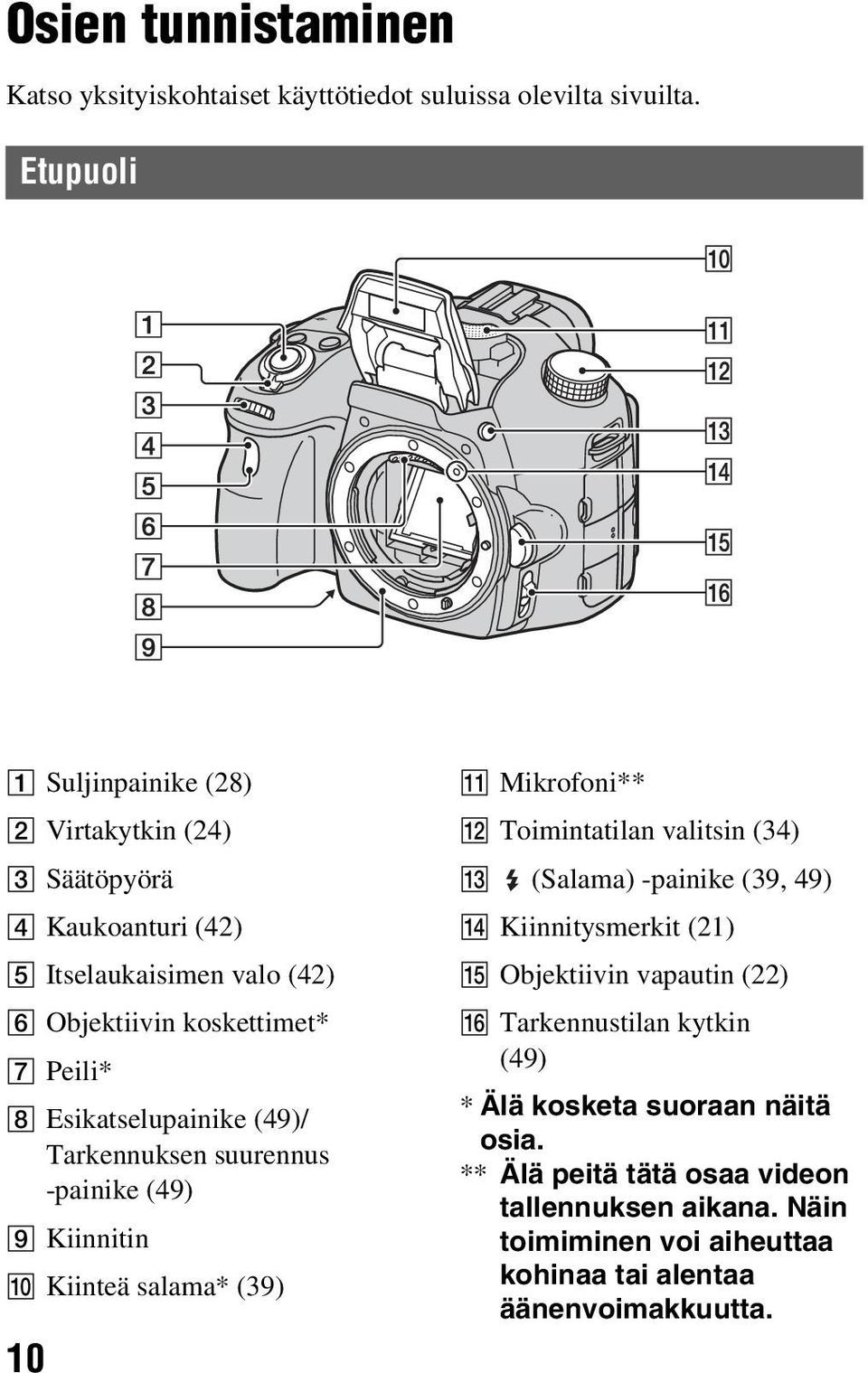 Esikatselupainike (49)/ Tarkennuksen suurennus -painike (49) I Kiinnitin J Kiinteä salama* (39) 10 K Mikrofoni** L Toimintatilan valitsin (34) M (Salama)