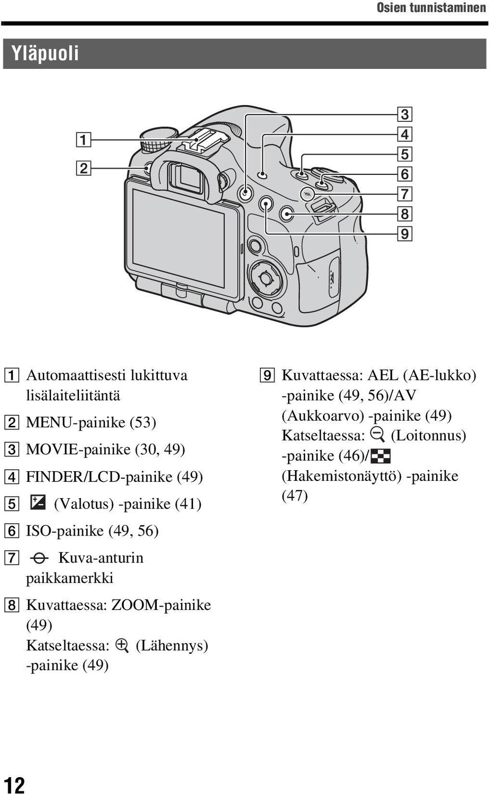 H Kuvattaessa: ZOOM-painike (49) Katseltaessa: (Lähennys) -painike (49) I Kuvattaessa: AEL (AE-lukko) -painike