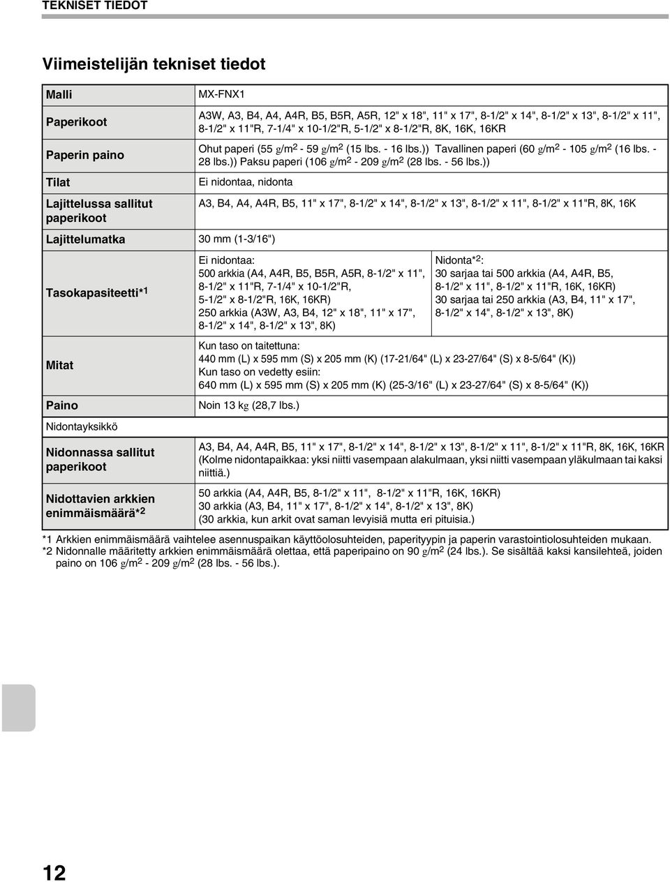 - 28 lbs.)) Paksu paperi (106 g/m 2-209 g/m 2 (28 lbs. - 56 lbs.