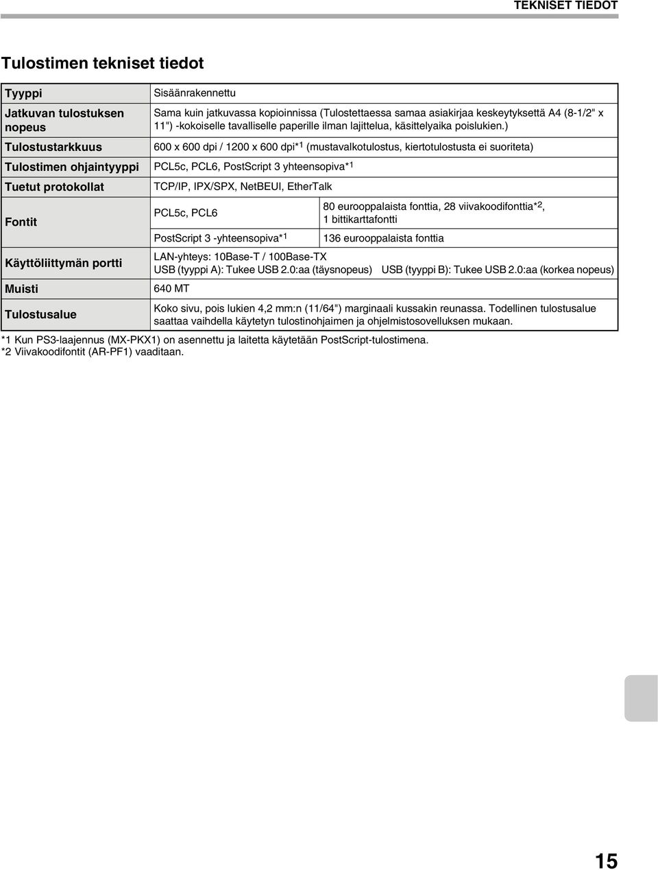 ) 600 x 600 dpi / 1200 x 600 dpi* 1 (mustavalkotulostus, kiertotulostusta ei suoriteta) Tulostimen ohjaintyyppi PCL5c, PCL6, PostScript 3 yhteensopiva* 1 Tuetut protokollat Fontit Käyttöliittymän