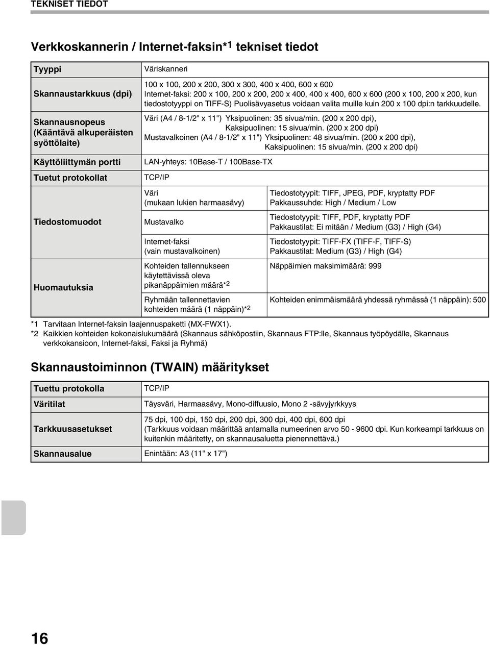 Skannausnopeus (Kääntävä alkuperäisten syöttölaite) Käyttöliittymän portti Tuetut protokollat Tiedostomuodot Huomautuksia Väri (A4 / 8-1/2" x 11") Yksipuolinen: 35 sivua/min.