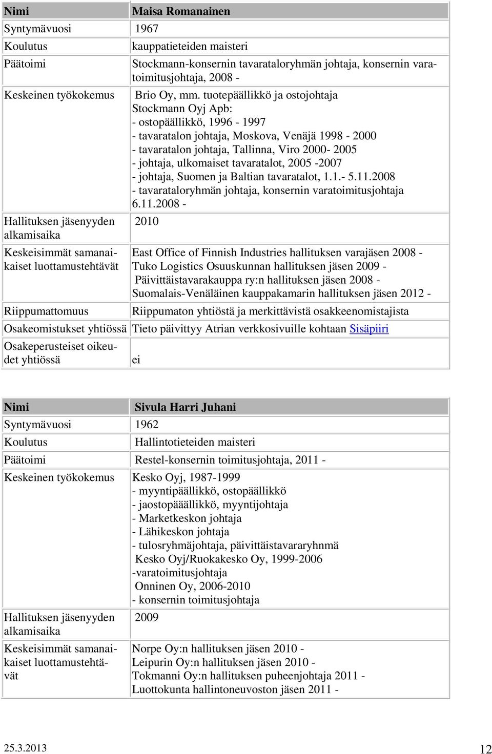 tuotepäällikkö ja ostojohtaja Stockmann Oyj Apb: - ostopäällikkö, 1996-1997 - tavaratalon johtaja, Moskova, Venäjä 1998-2000 - tavaratalon johtaja, Tallinna, Viro 2000-2005 - johtaja, ulkomaiset