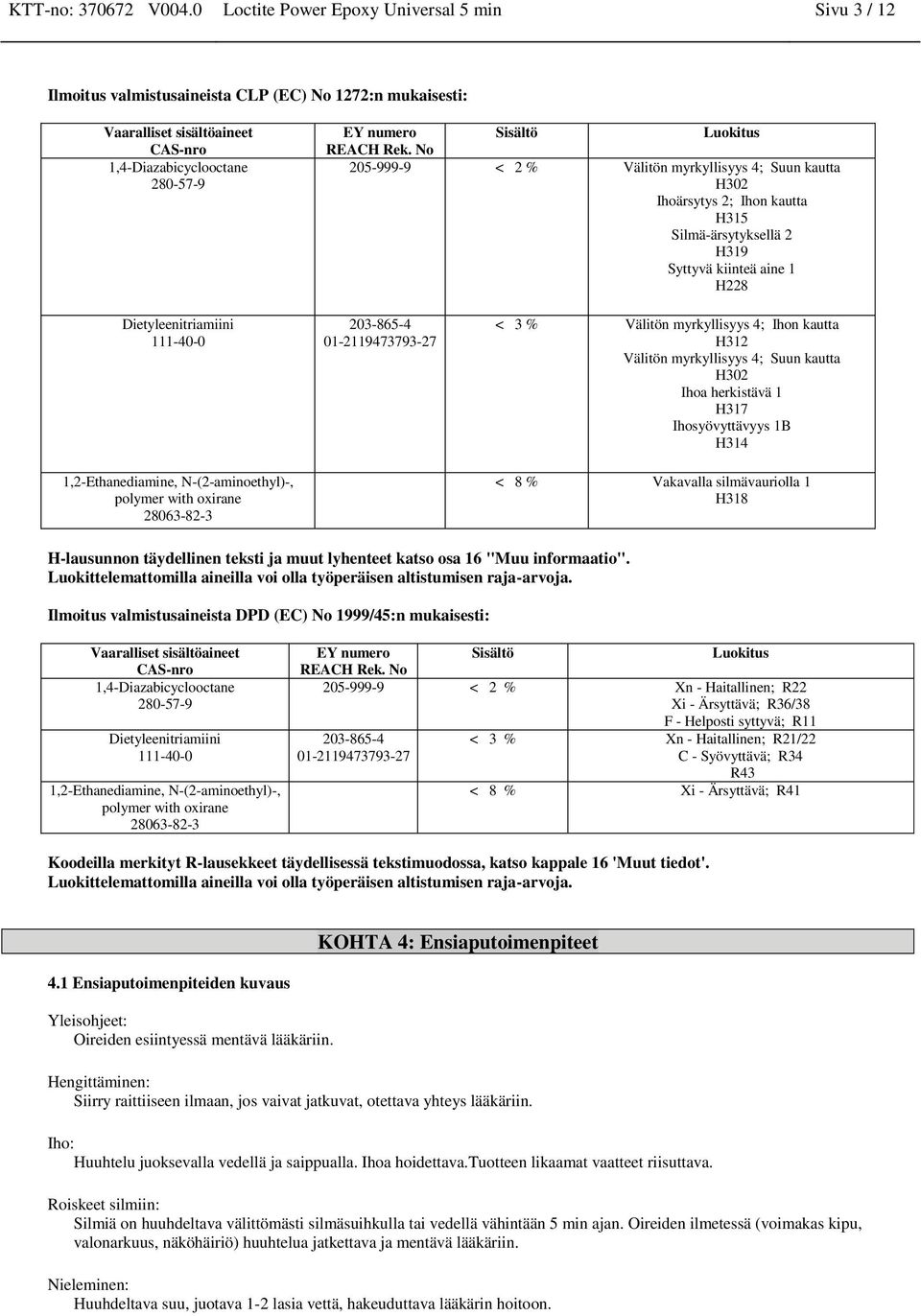 polymer with oxirane 28063-82-3 203-865-4 01-2119473793-27 < 3 % Välitön myrkyllisyys 4; Ihon kautta H312 Välitön myrkyllisyys 4; Suun kautta H302 Ihoa herkistävä 1 H317 Ihosyövyttävyys 1B H314 < 8 %