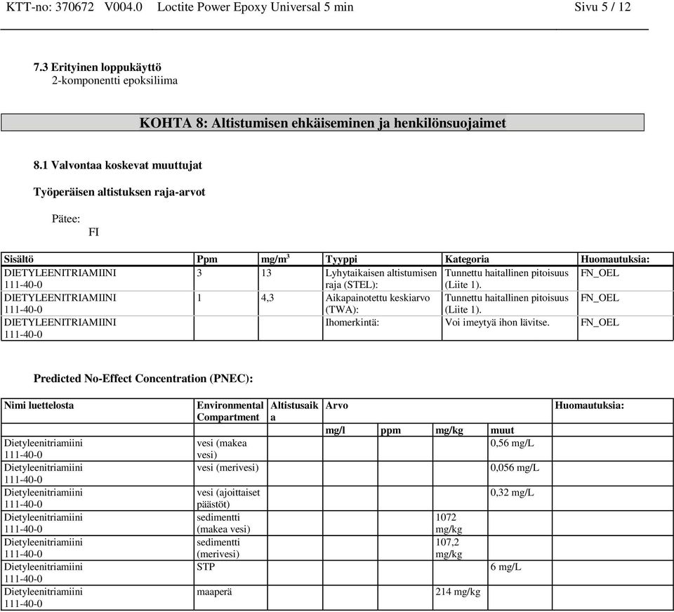 pitoisuus FN_OEL raja (STEL): (Liite 1). DIETYLEENITRIAMIINI 1 4,3 Aikapainotettu keskiarvo Tunnettu haitallinen pitoisuus FN_OEL (TWA): (Liite 1).