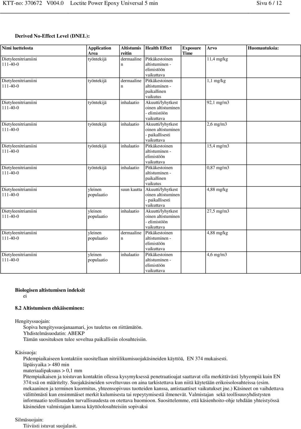 Pitkäkestoinen altistuminen - elimistöön Pitkäkestoinen altistuminen - paikallinen vaikutus työntekijä inhalaatio Akuutti/lyhytkest oinen altistuminen - elimistöön työntekijä inhalaatio