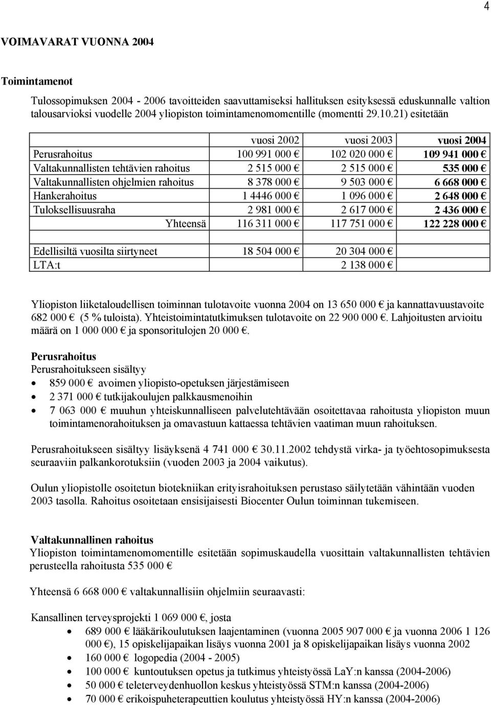 21) esitetään vuosi 2002 vuosi 2003 vuosi 2004 Perusrahoitus 100 991 000 102 020 000 109 941 000 Valtakunnallisten tehtävien rahoitus 2 515 000 2 515 000 535 000 Valtakunnallisten ohjelmien rahoitus