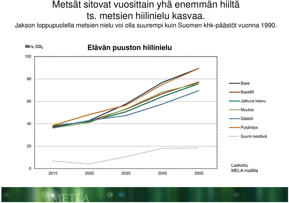 vuonna 199.