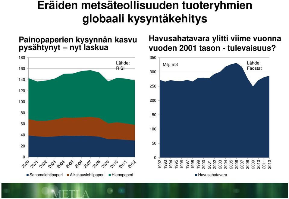 - tulevaisuus? 35 3 25 2 Milj.