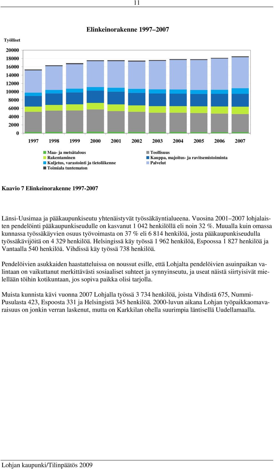 työssäkäyntialueena. Vuosina 2001 2007 lohjalaisten pendelöinti pääkaupunkiseudulle on kasvanut 1 042 henkilöllä eli noin 32 %.