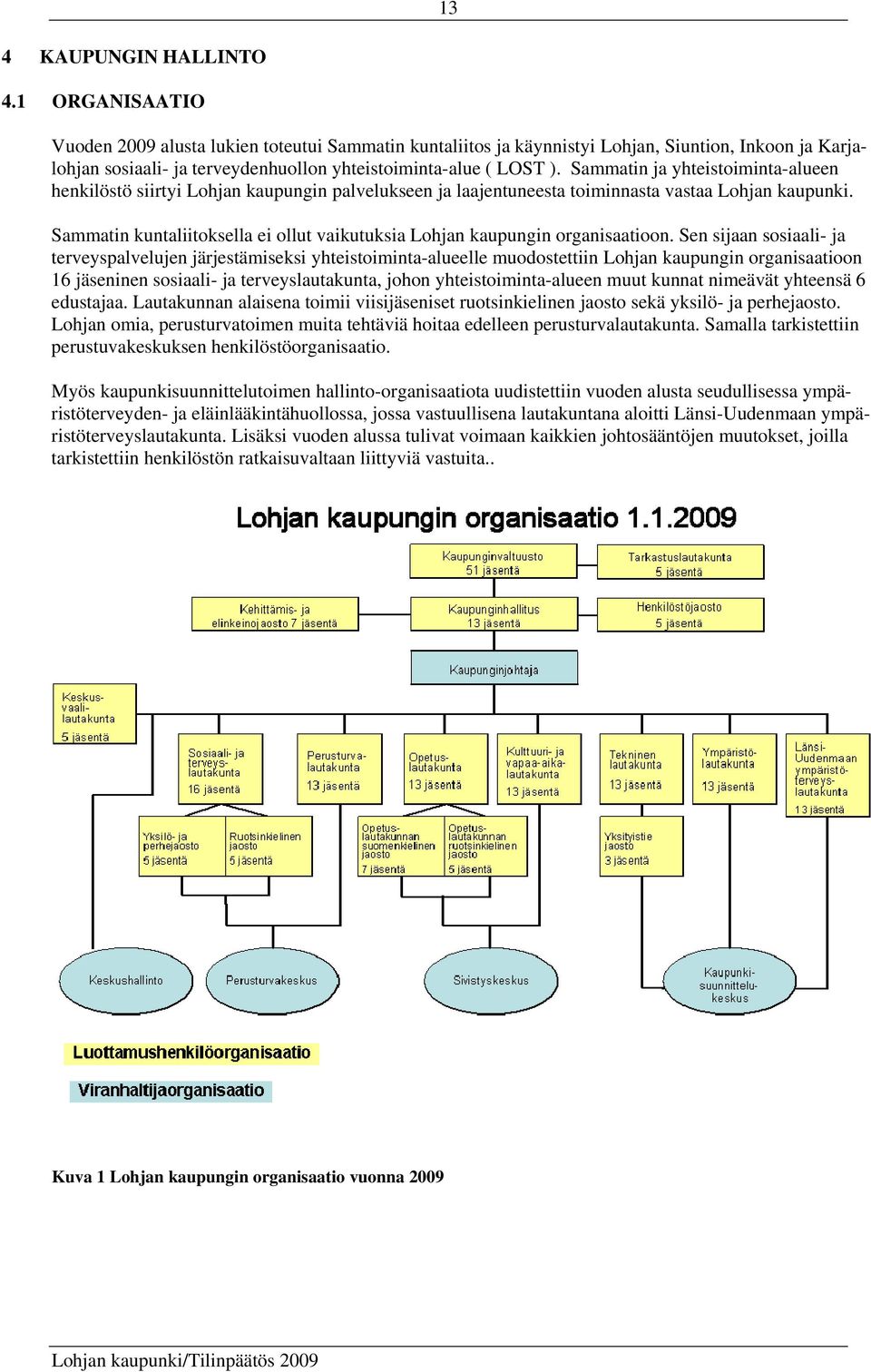 Sammatin ja yhteistoiminta-alueen henkilöstö siirtyi Lohjan kaupungin palvelukseen ja laajentuneesta toiminnasta vastaa Lohjan kaupunki.