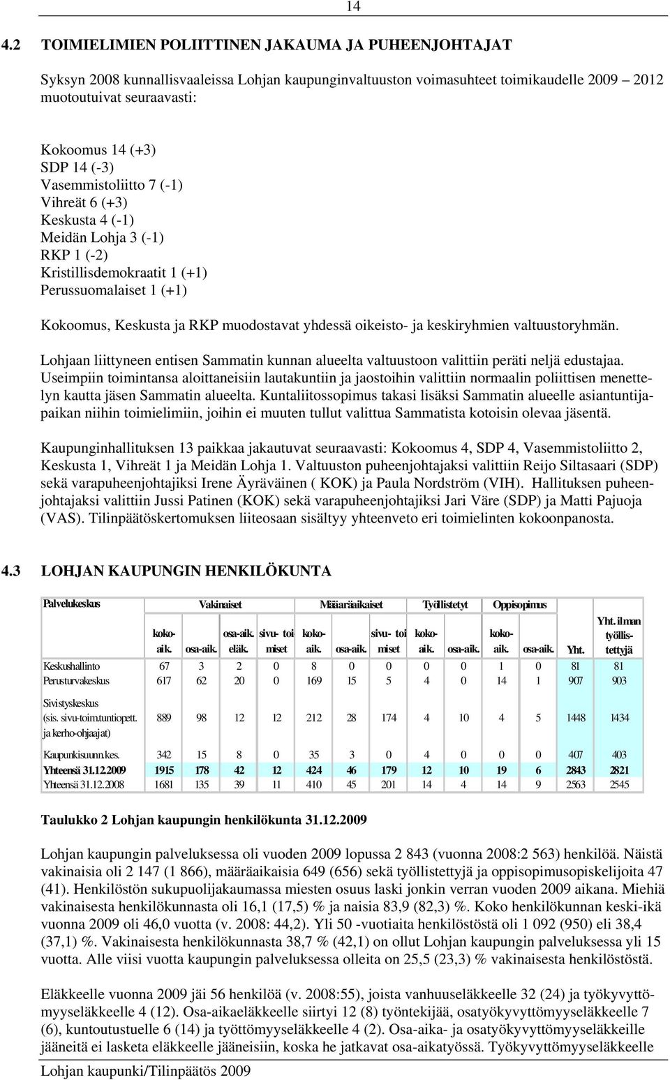 oikeisto- ja keskiryhmien valtuustoryhmän. Lohjaan liittyneen entisen Sammatin kunnan alueelta valtuustoon valittiin peräti neljä edustajaa.