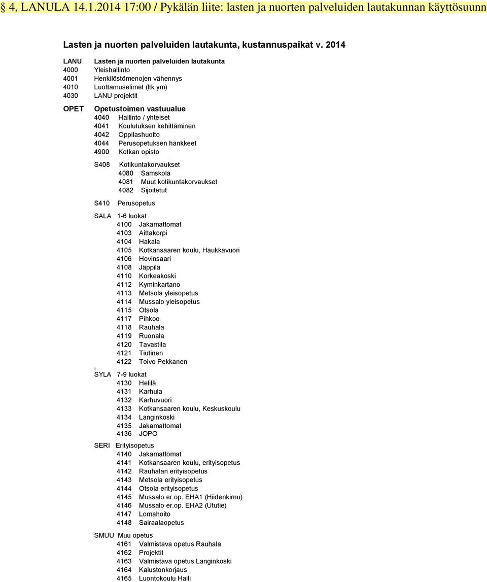 yhteiset 4041 Koulutuksen kehittäminen 4042 Oppilashuolto 4044 Perusopetuksen hankkeet 4900 Kotkan opisto S408 Kotikuntakorvaukset 4080 Samskola 4081 Muut kotikuntakorvaukset 4082 Sijoitetut S410