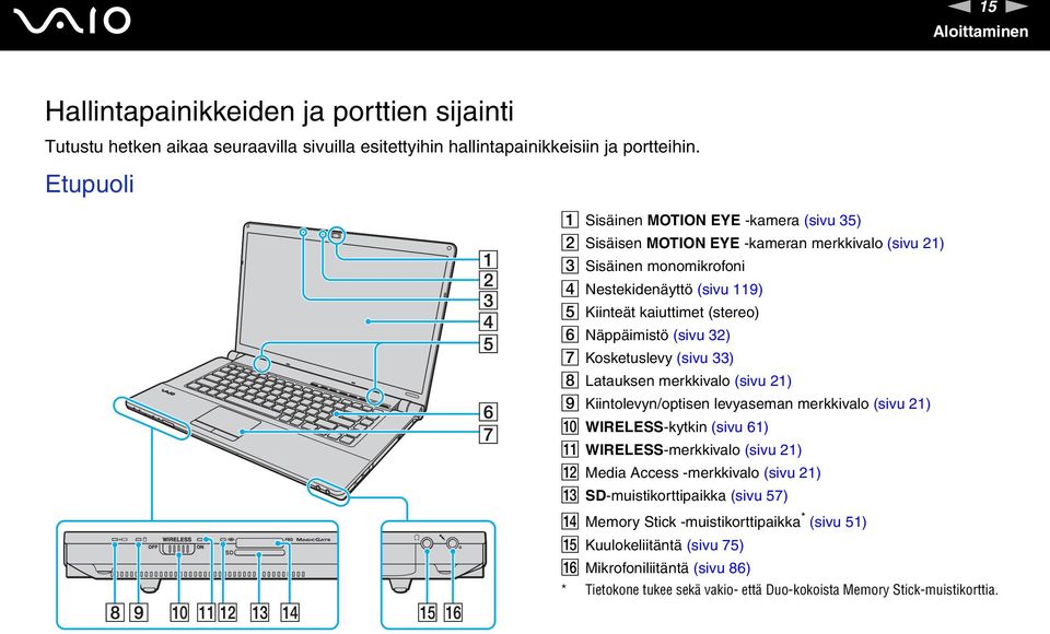 äppäimistö (sivu 32) G Kosketuslevy (sivu 33) H Latauksen merkkivalo (sivu 21) I Kiintolevyn/optisen levyaseman merkkivalo (sivu 21) J WIRELESS-kytkin (sivu 61) K WIRELESS-merkkivalo (sivu 21) L