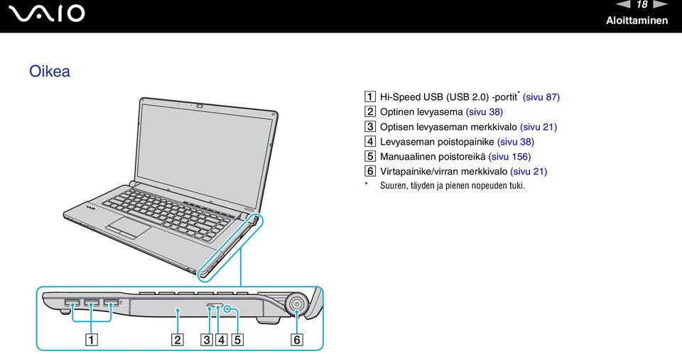 merkkivalo (sivu 21) D Levyaseman poistopainike (sivu 38) E Manuaalinen