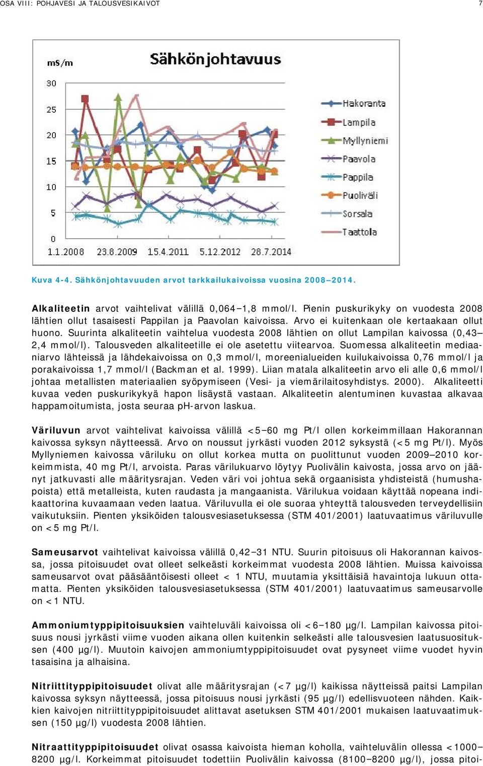 Suurinta alkaliteetin vaihtelua vuodesta 2008 lähtien on ollut Lampilan kaivossa (0,43 2,4 mmol/l). Talousveden alkaliteetille ei ole asetettu viitearvoa.