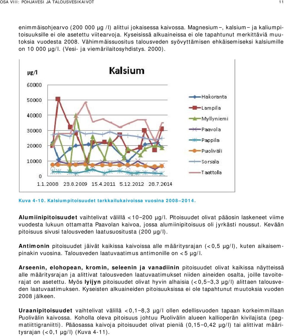 Kuva 4-10. Kalsiumpitoisuudet tarkkailukaivoissa vuosina 2008 2014. Alumiinipitoisuudet vaihtelivat välillä <10 200.