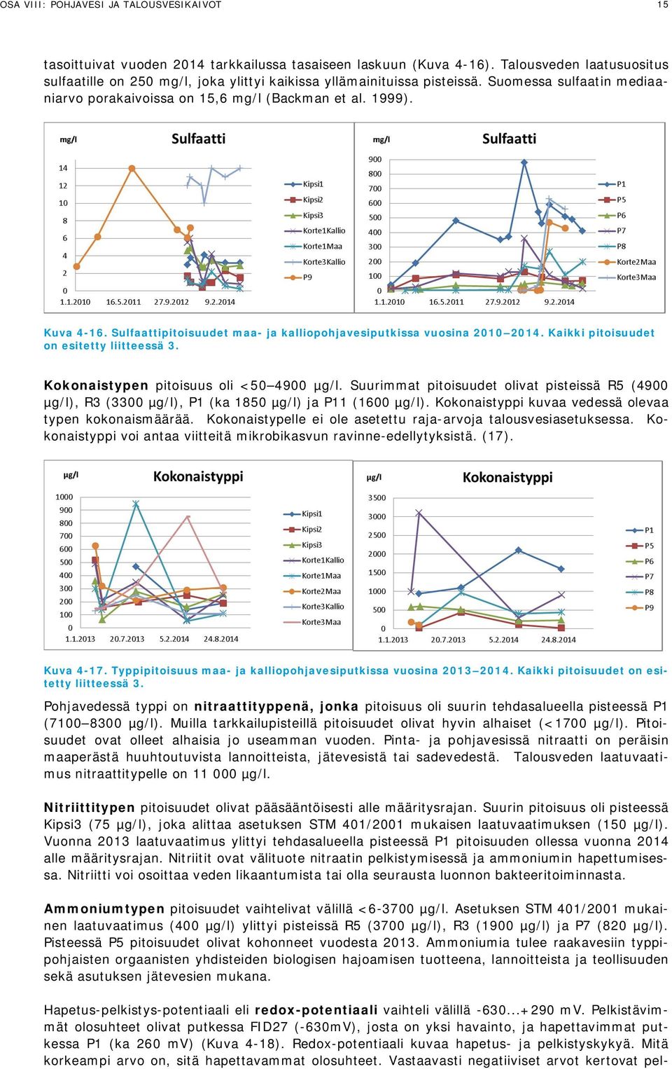 Sulfaattipitoisuudet maa- ja kalliopohjavesiputkissa vuosina 2010 2014. Kaikki pitoisuudet on esitetty liitteessä 3. Kokonaistypen pitoisuus oli <50 4900.