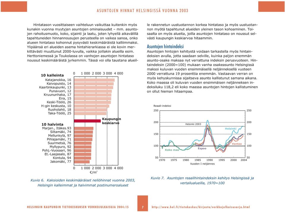 Kaksioiden keskimääräiset neliöhinnat vuonna 2003, Helsingin kalleimmat ja halvimmat postinumeroalueet Hintatason vuosittaiseen vaihteluun vaikuttaa kuitenkin myös kunakin vuonna myytyjen asuntojen