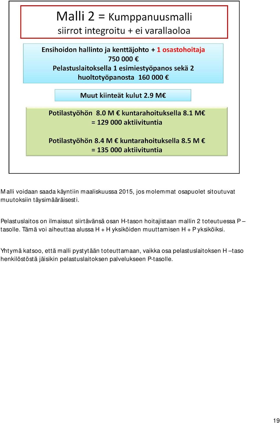 Pelastuslaitos on ilmaissut siirtävänsä osan H-tason hoitajistaan mallin 2 toteutuessa P tasolle.