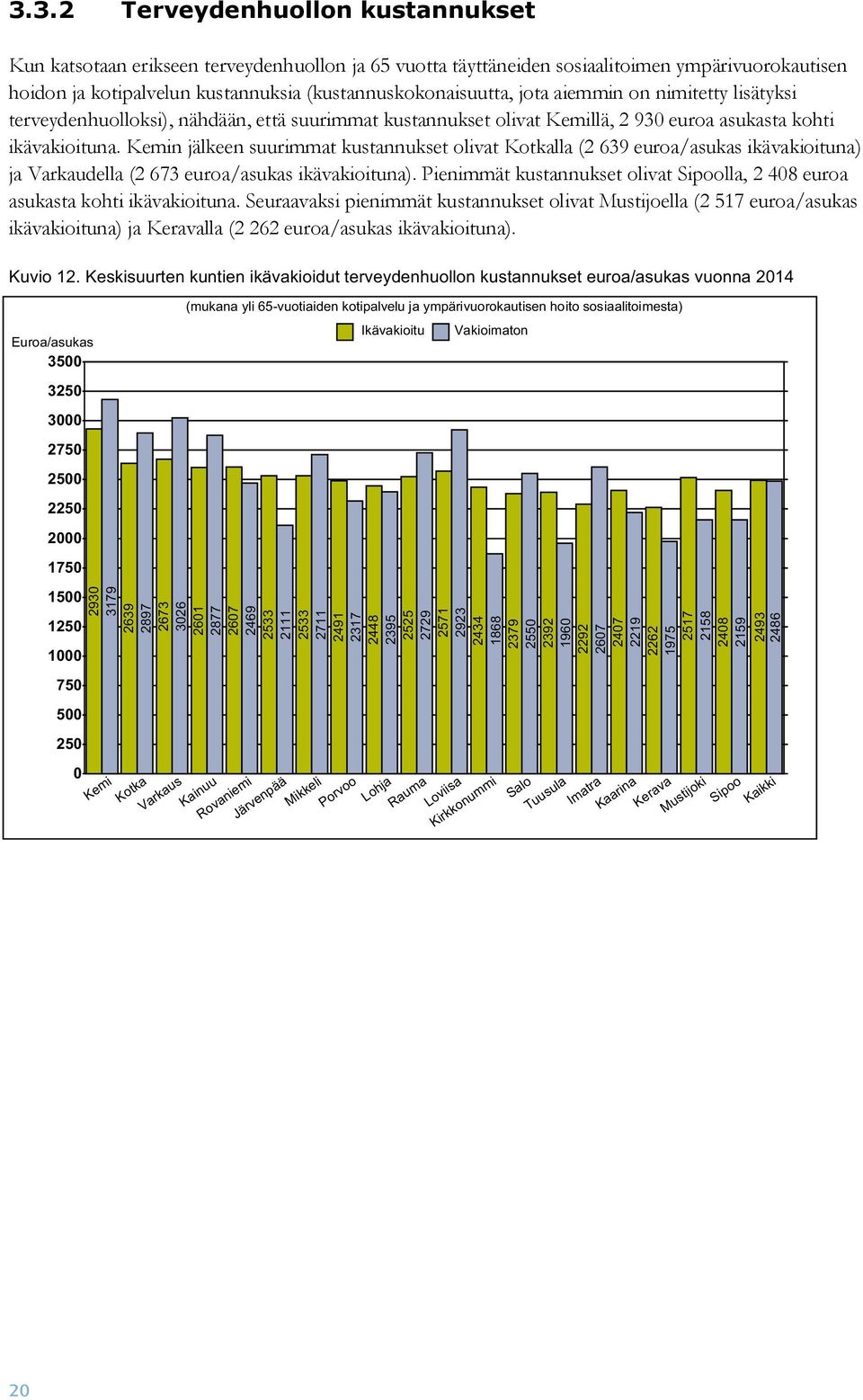 Kemin jälkeen suurimmat kustannukset olivat Kotkalla (2 639 euroa/asukas ikävakioituna) ja Varkaudella (2 673 euroa/asukas ikävakioituna).