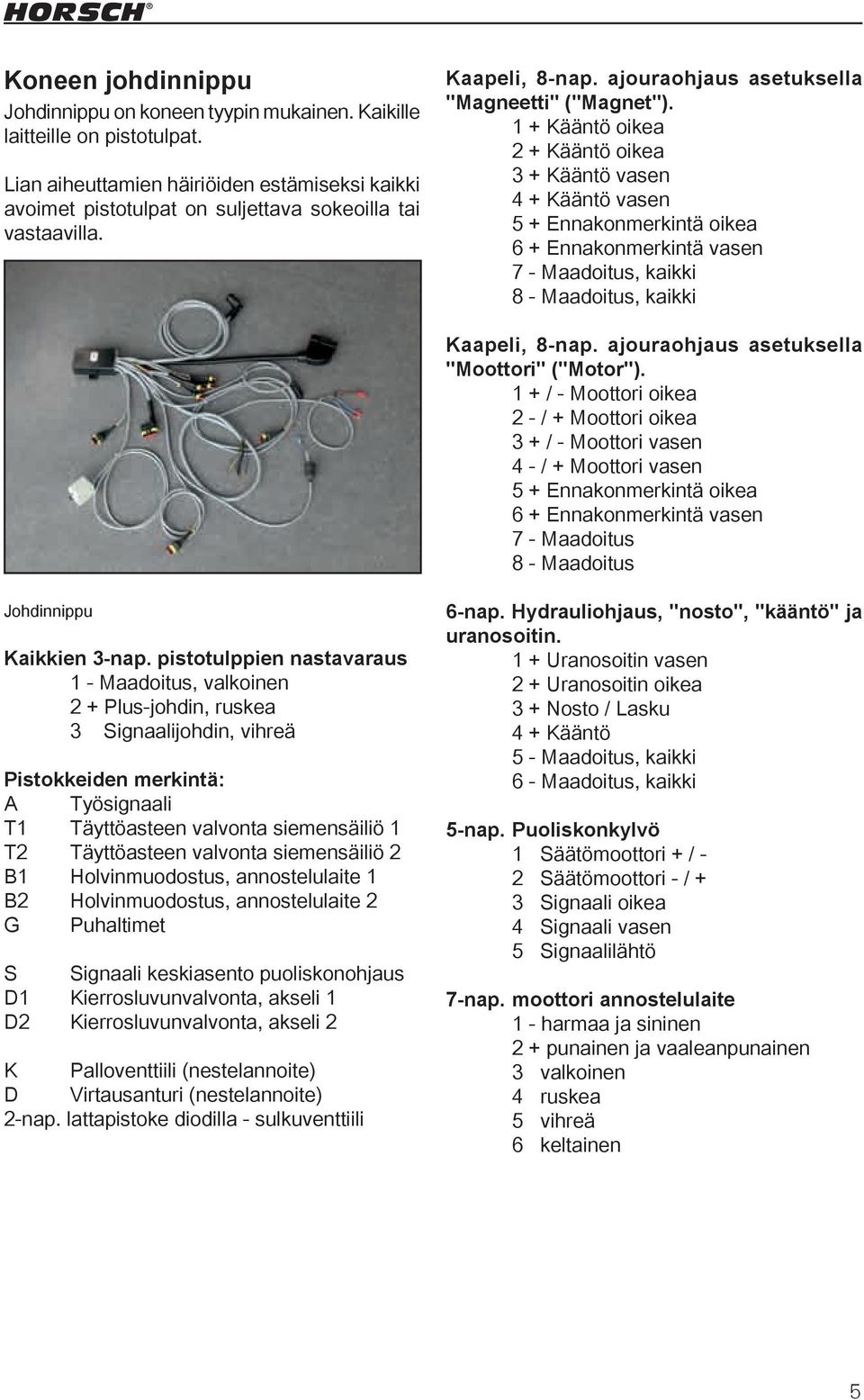 1 + Kääntö oikea 2 + Kääntö oikea 3 + Kääntö vasen 4 + Kääntö vasen 5 + Ennakonmerkintä oikea 6 + Ennakonmerkintä vasen 7 - Maadoitus, kaikki 8 - Maadoitus, kaikki Kaapeli, 8-nap.