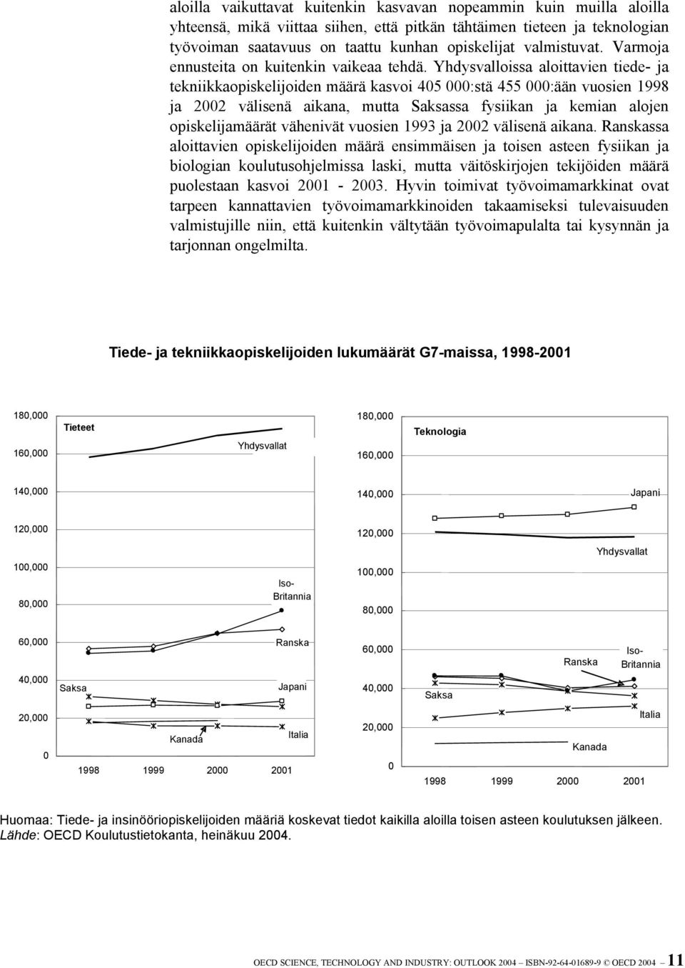 Yhdysvalloissa aloittavien tiede- ja tekniikkaopiskelijoiden määrä kasvoi 405 000:stä 455 000:ään vuosien 1998 ja 2002 välisenä aikana, mutta Saksassa fysiikan ja kemian alojen opiskelijamäärät