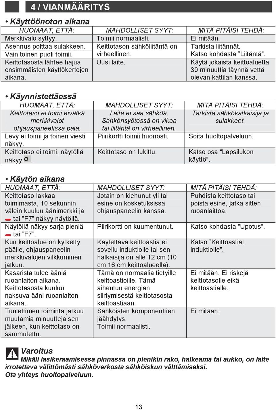 Käytä jokaista keittoaluetta 30 minuuttia täynnä vettä olevan kattilan kanssa.