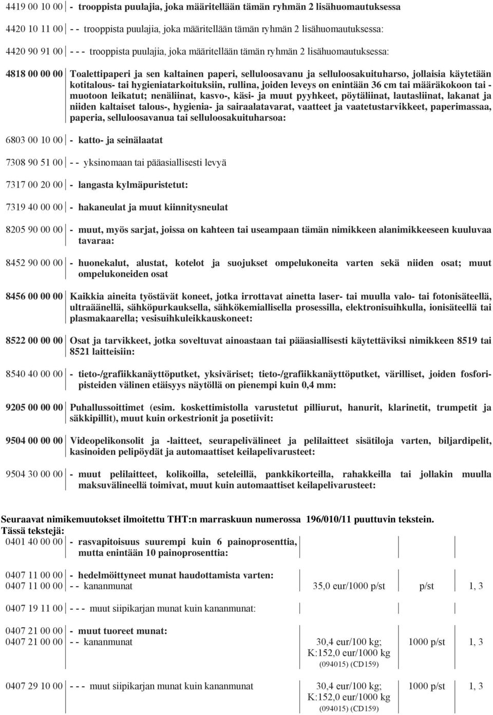 kotitalous- tai hygieniatarkoituksiin, rullina, joiden leveys on enintään 36 cm tai määräkokoon tai - muotoon leikatut; nenäliinat, kasvo-, käsi- ja muut pyyhkeet, pöytäliinat, lautasliinat, lakanat